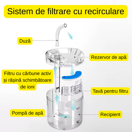 AquaSense Pro™ – Dozator automat pentru pisici și câini